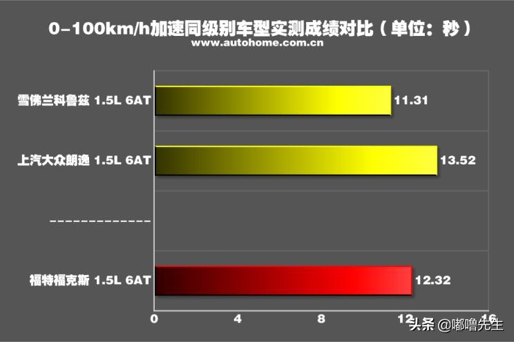 2019款福克斯三厢评测,2022款福克斯三厢测评