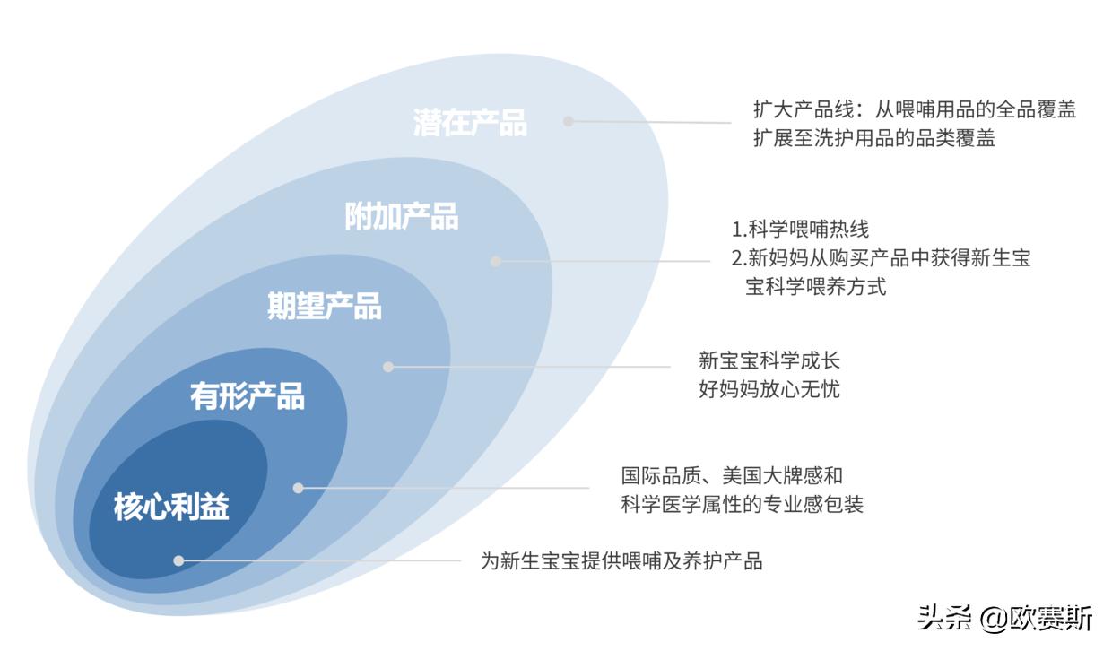 欧赛斯品牌全案案例分享,欧赛媤品牌全案定位