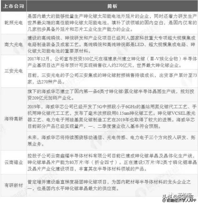 稳懋集团营收,稳懋等砷化镓代工厂