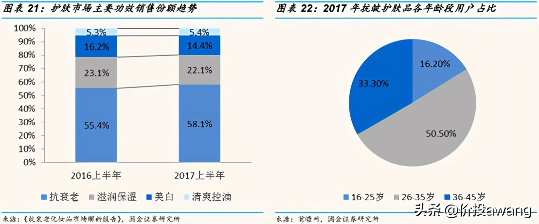 丸美护肤品龙头股,丸美股份的爆款