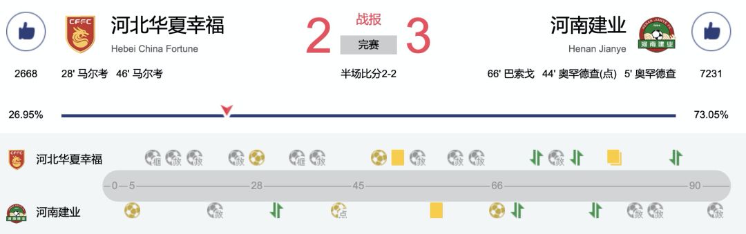 建业上港海报,河南建业妙不可延海报