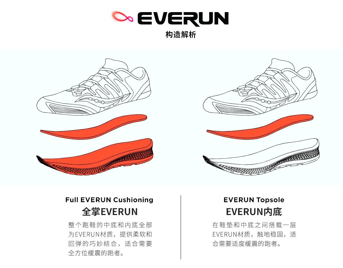 亚瑟士跑鞋可以提升跑步成绩吗,什么跑鞋适合日常跑步