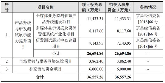 博汇科技投资价值分析,博汇科技股票发行价格