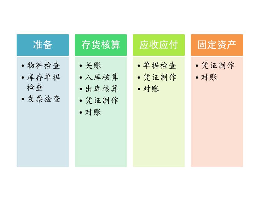 金蝶k3财务软件总账教程,金蝶k3供应链账务处理