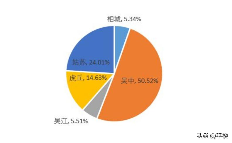 苏州房租今年是涨了还是跌了,苏州当前风险