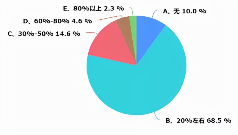 重庆暖通资料大全,重庆暖通行情