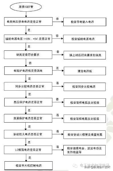 富士宝电磁炉s197c显示e2故障维修,电磁炉出现一二故障怎么处理