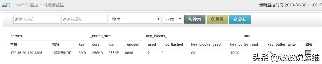 监控mysql数据库,mysql数据监控