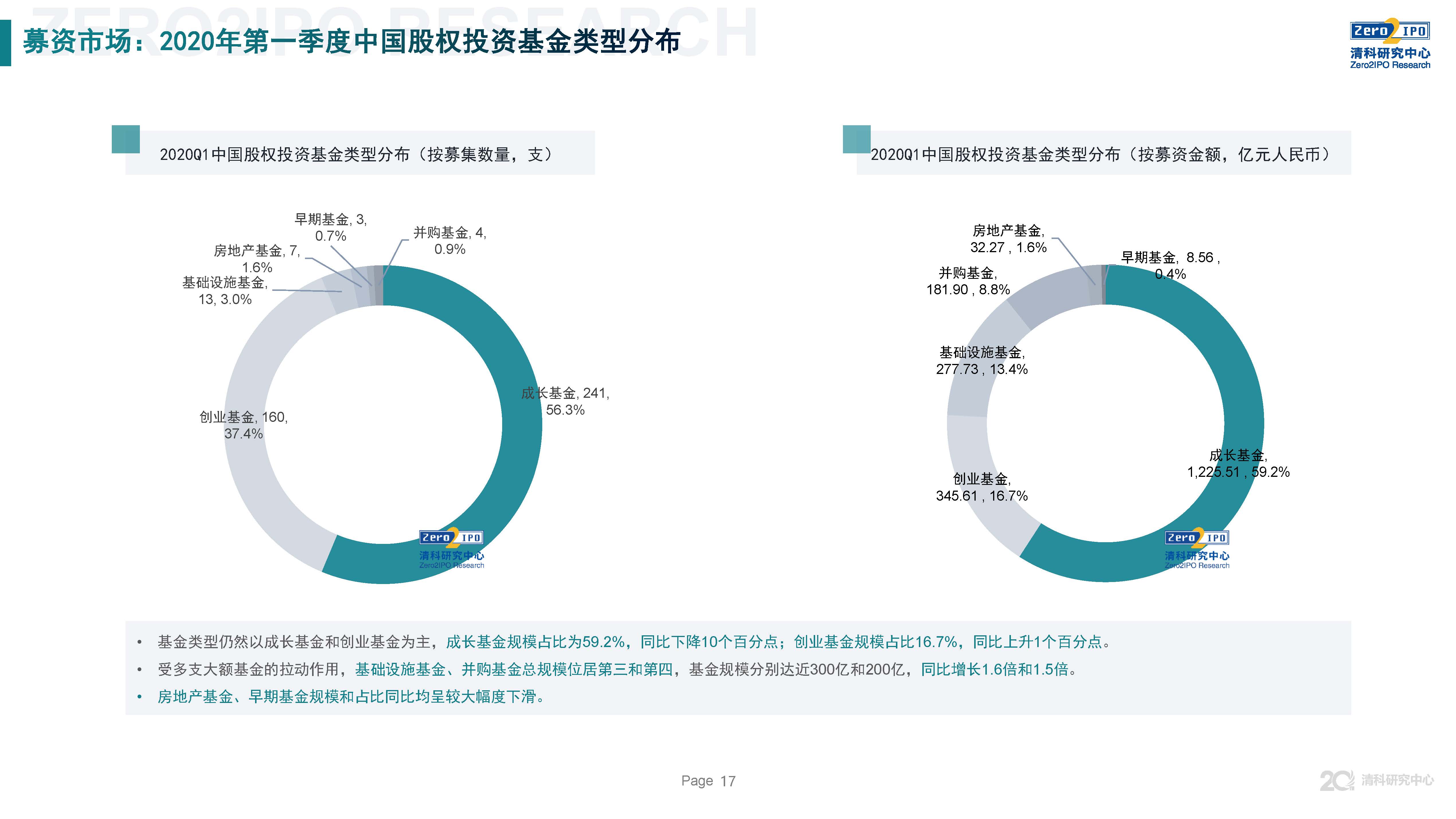清科第21届中国股权投资年度论坛,清科研究中心