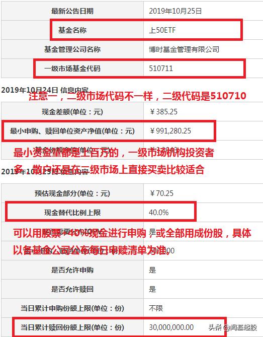 etf基金套利什么意思,什么是etf基金投资策略