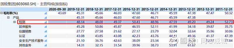 国检集团的未来,国检集团深度分析