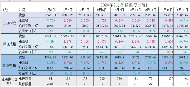 周三复盘数据分析,今日股市复盘图片