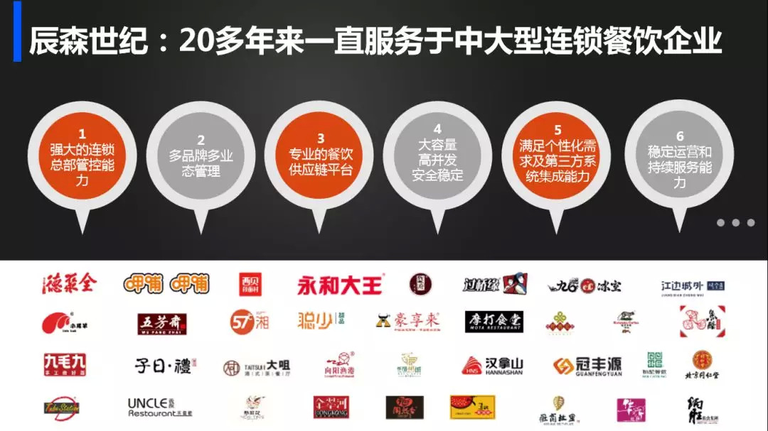 辰森世纪,辰森世纪上海分公司