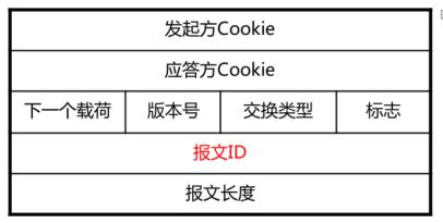 ipsec的两种工作模式及适用的场景,ipsec的两种模式与作用