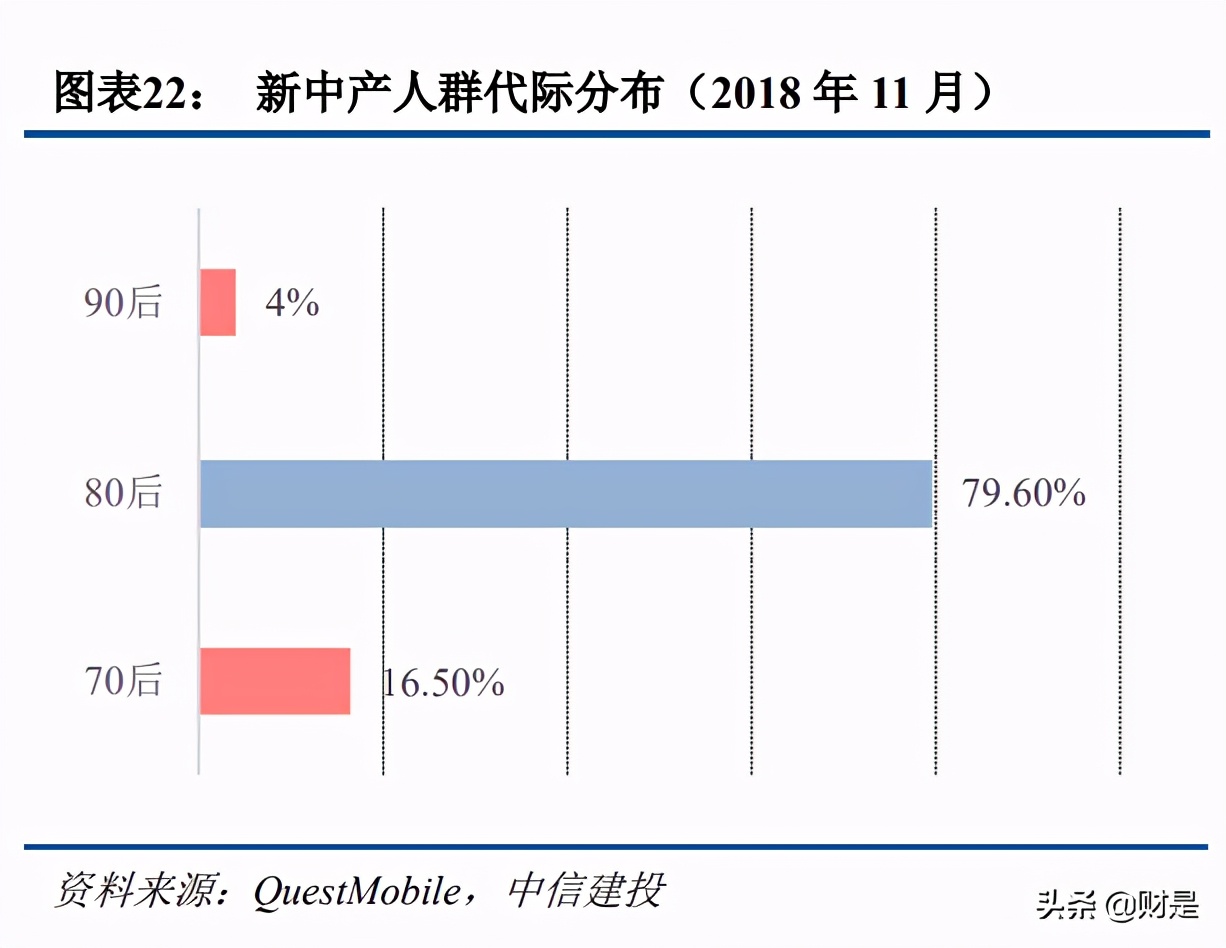 科技与消费交汇,传媒互联网新消费行业研究