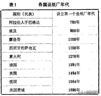 造纸术的发明有何历史意义,古代造纸术发明之前是怎么造纸的