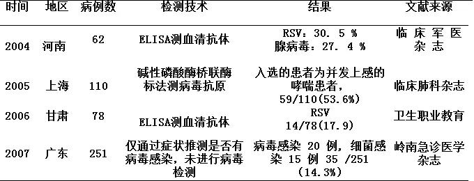陈荣昌在哪个医院,陈荣昌广州呼吸疾病研究所所长