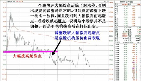 证券投资经典技术图解,证券投资技术指标分析ppt