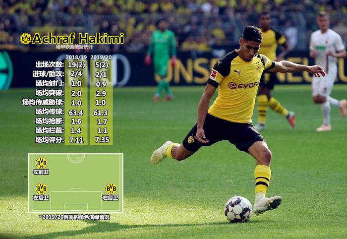 超能边翼助力多特蒙德,卡瓦哈尔模式又现全新代言人