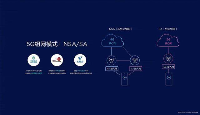 买5g手机需要知道哪些知识,购买5g手机需要办5g卡吗
