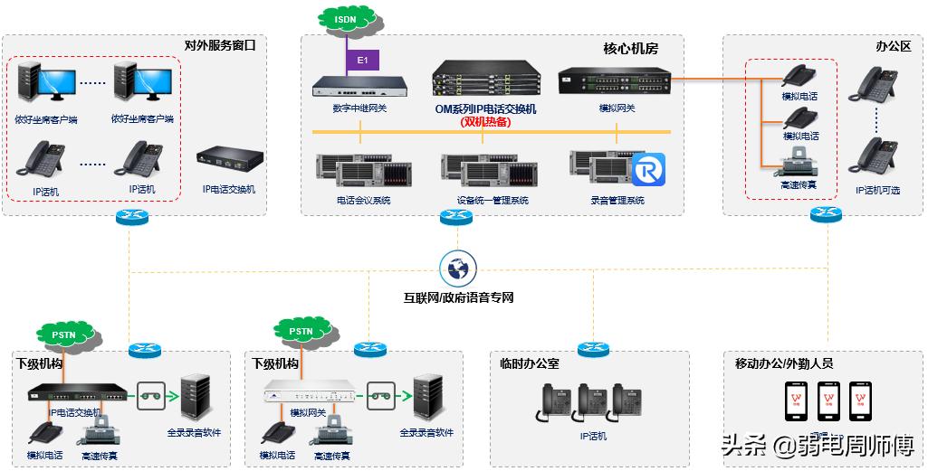 迅时ip交换机,迅时电话交换机