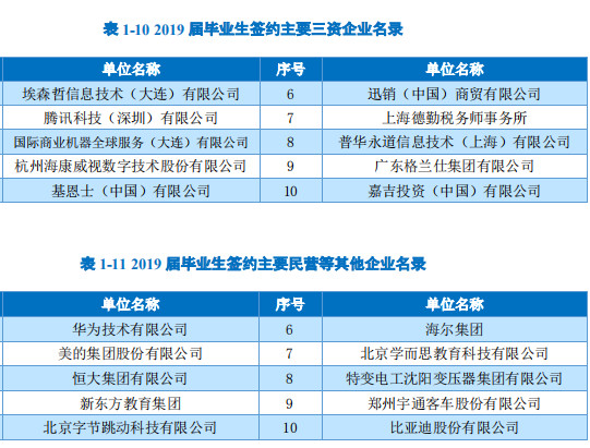 大连外国语大学3+1,大连外国语大学日常生活