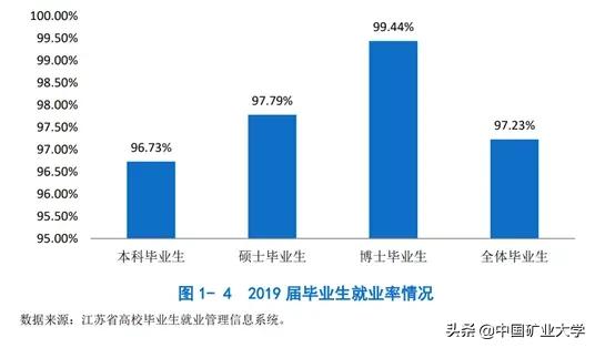 矿大理工学院,选择矿大十大理由