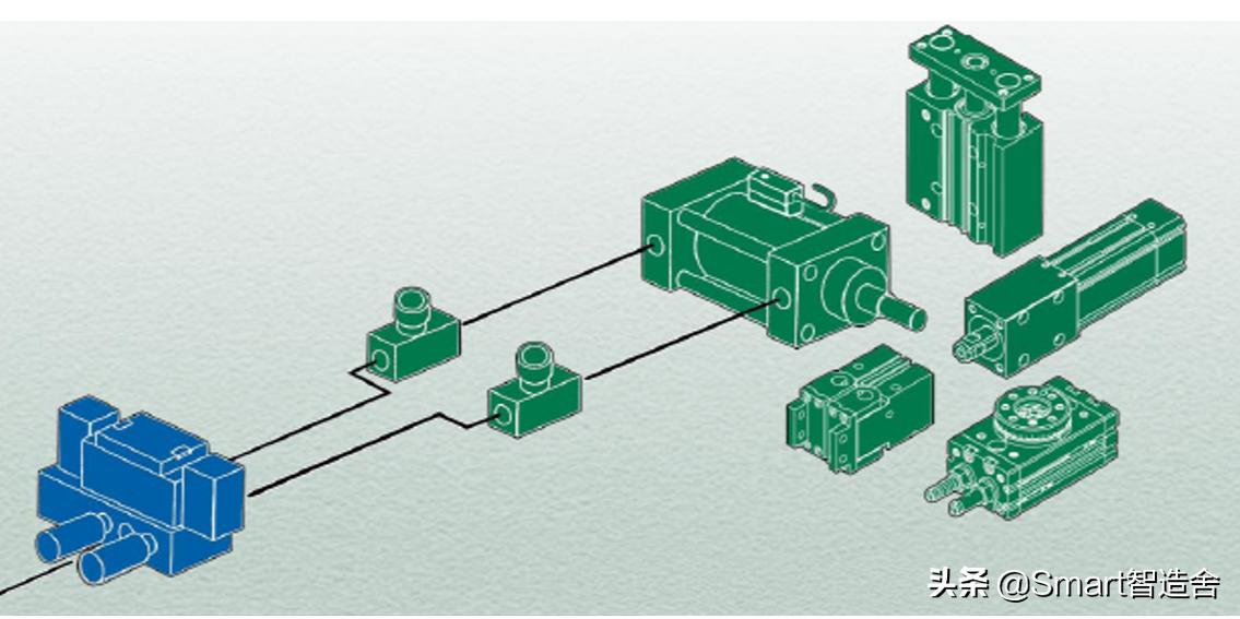 赢在总结----电磁阀的“分类及回路介绍篇”