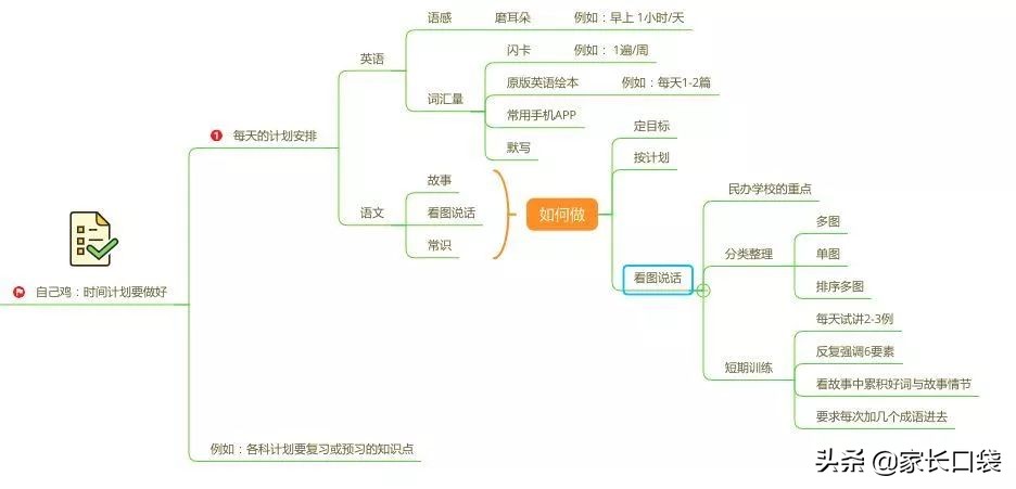 鸡娃日常规划假日,鸡娃计划表完整版