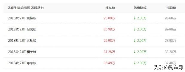 丰田皇冠行情跌了吗,丰田皇冠经典豪车