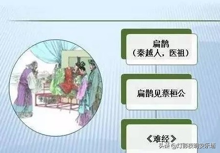 中医是中国国粹传承中华文化,中医的由来及发展简史