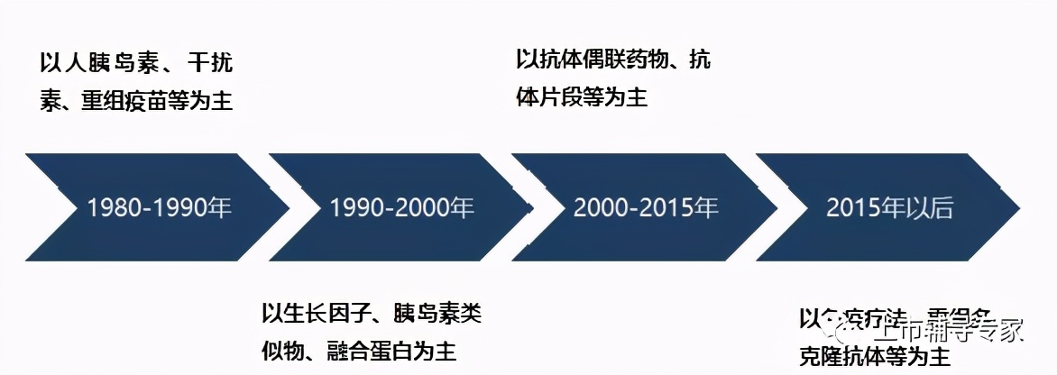 2022年中国创新药行业占比,2021年创新药