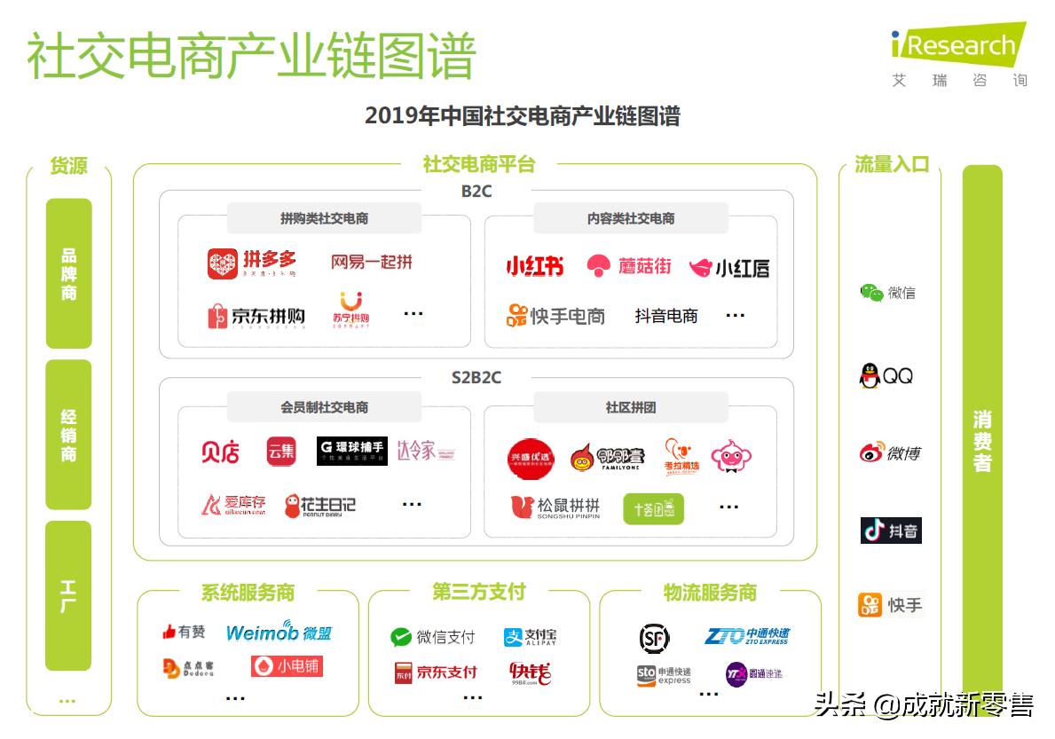 拼多多社交电商的商业模式分析,2020社交电商案例分析