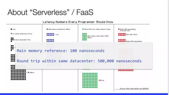 谷歌大神总结微服务,谷歌废弃微服务