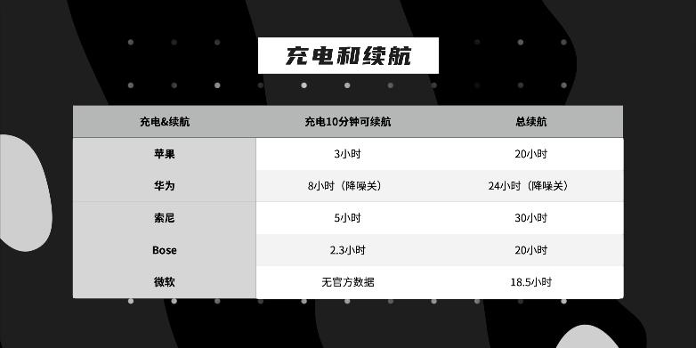 性价和性能比较好的耳机,最帅1000元以上的耳机测评