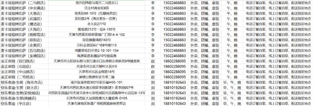 权威发布|天津这些餐厅可提供安全、营养、美味的外卖用餐！