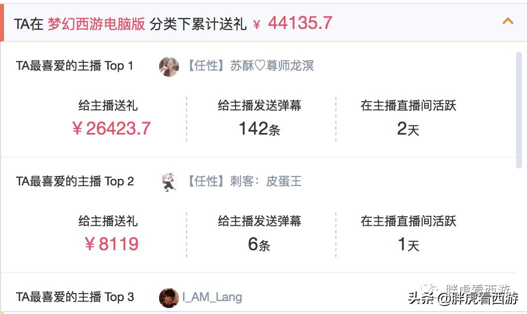 梦幻西游十大土豪队伍,梦幻西游cc排名