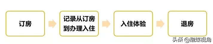 最好的快捷酒店排行,快捷酒店推荐哪个好