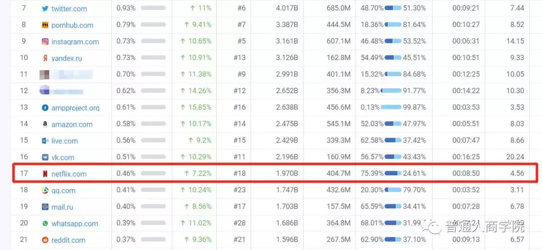 濂堥netflix浼氬憳璐﹀彿鍏变韩椤圭洰,濂堥netflix浠樿垂浼氬憳浜烘暟