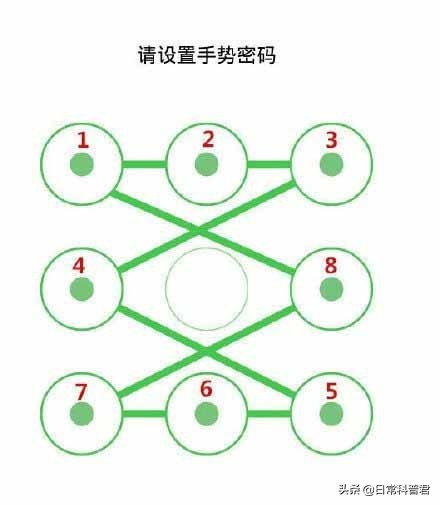 手机手势密码设置大全最简单,手机怎么把手势密码设成数字密码