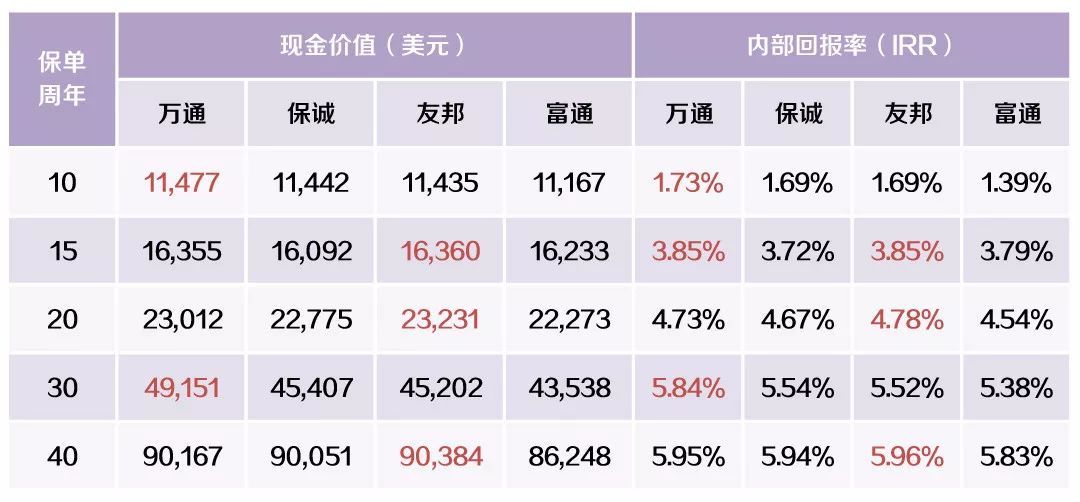 马爸爸财产多少亿,万通保险富饶传承储蓄计划可靠吗