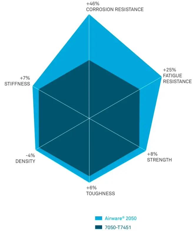 SLS构造分析之大橙罐起飞级，拉伸的航天飞机燃料罐