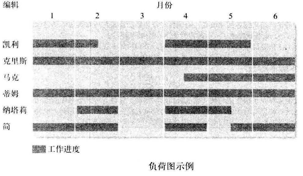 从零开始读懂管理学,管理学怎么讲