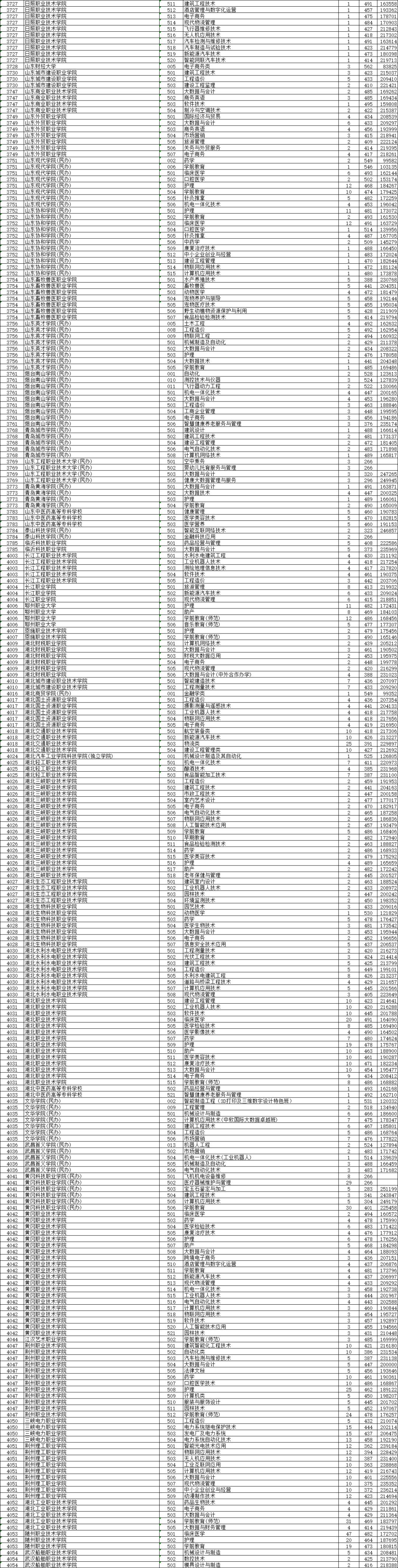 2021浙江省高考普通二段投档线,2021浙江普通类一段投档线