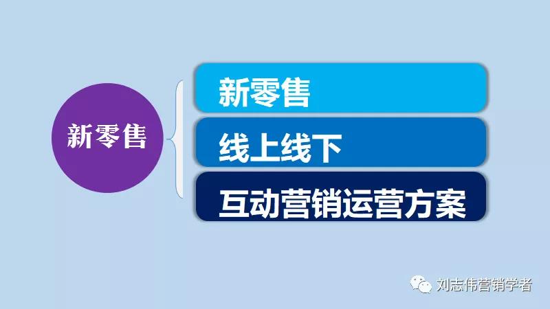 物流公司运营方案ppt,城配公司运营方案ppt