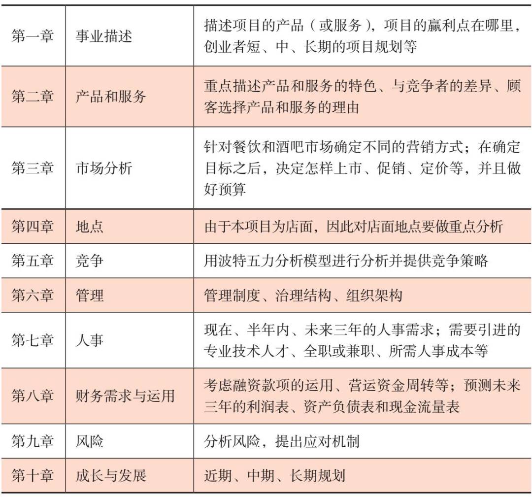 餐饮创业计划书,餐饮创业计划书免费模板