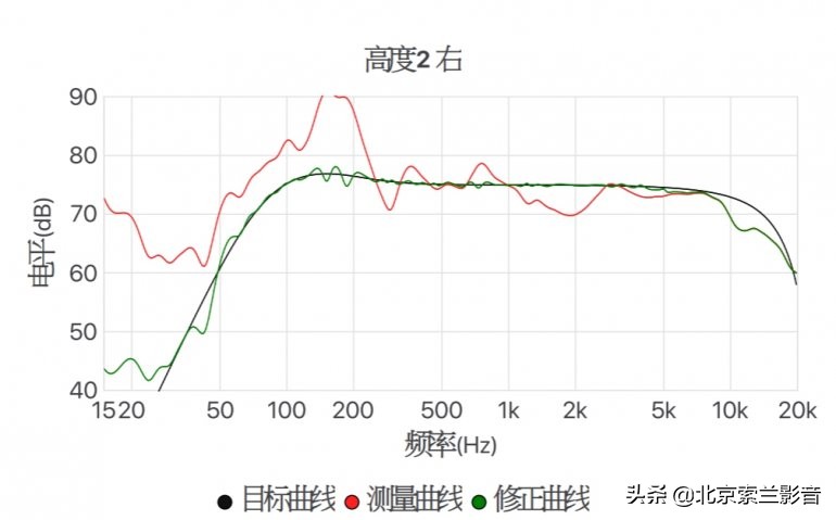 圣歌anthem测评,anthem圣歌下载