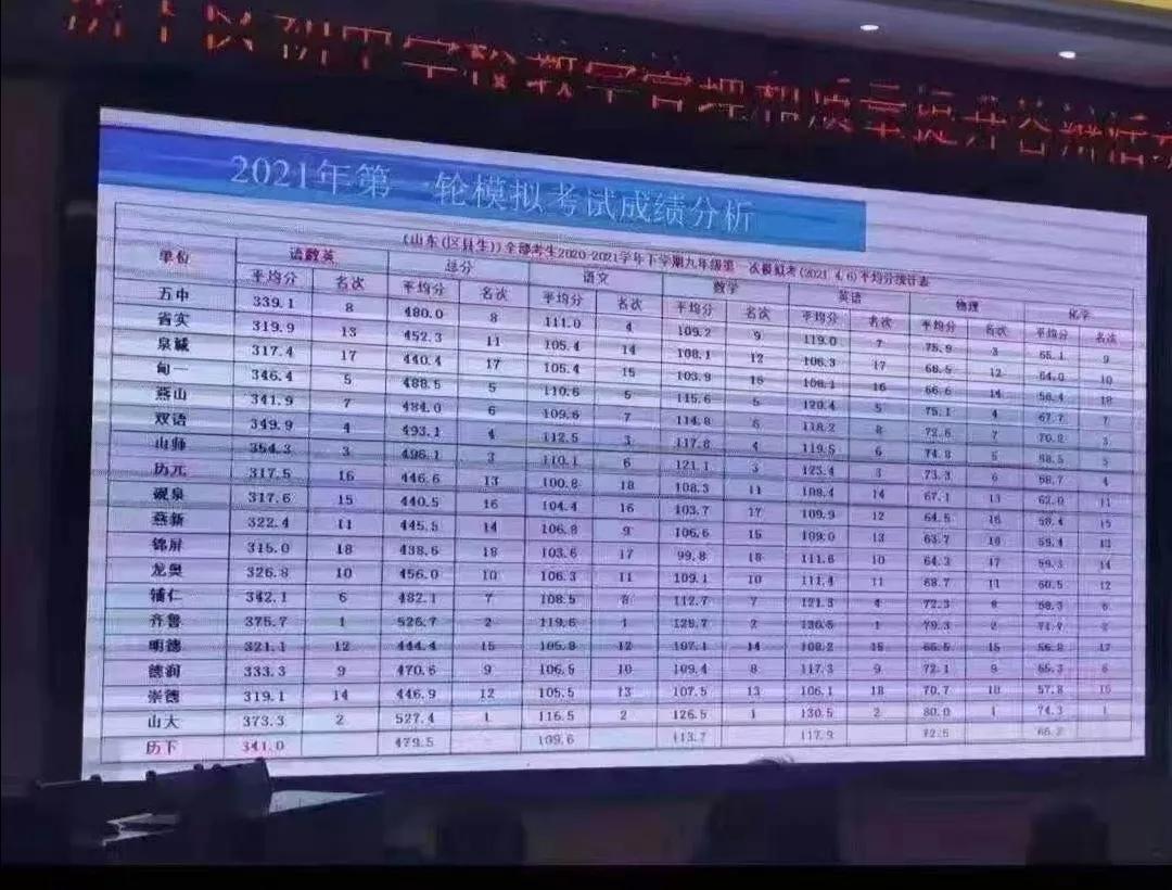 济南学区变化或显现，老牌名校原地踏步