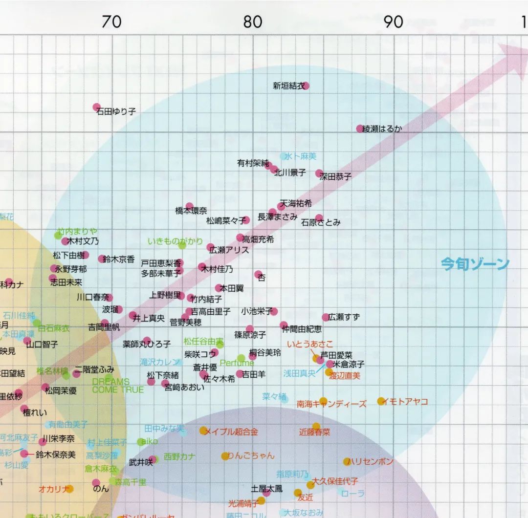 新垣结衣2005年2017年的变化过程,最受岛国欢迎的女明星新垣结衣