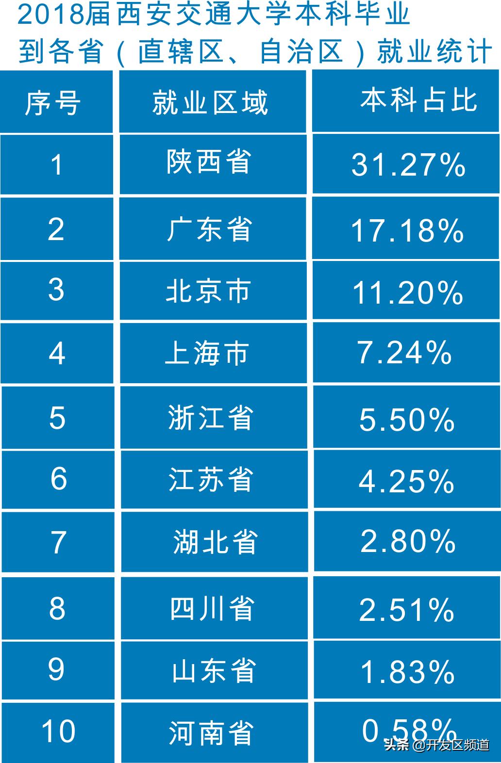 西安生物医药：你被谁抛弃了？